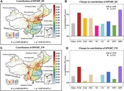 Substantial Increase in Heavy Precipitation Events Preceded by Moist Heatwaves Over China During 1961–2019